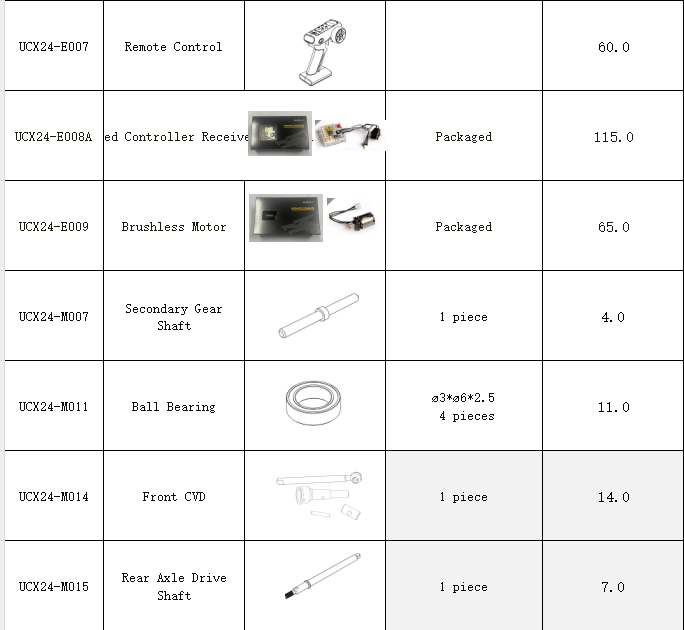 UDRICr UCX2405 / 2405PRO Kit de mise à niveau toutes les pièces de sauvegarde et accessoires