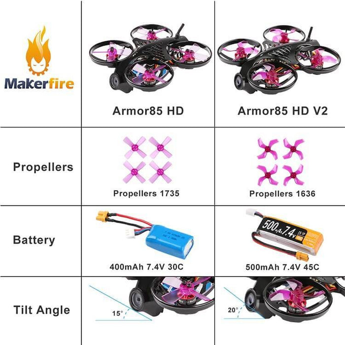 Makerfire Armor 85 HD V2 upgrade points
