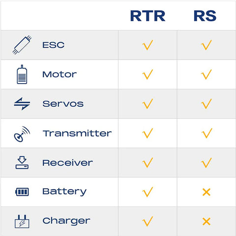 FMS 1/7 Ford Bronco Brushless RTR - 4WD Electric Off-Road Truck RS