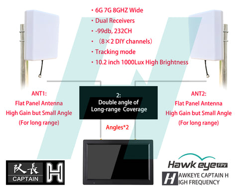 Hawkeye Kaptanı H 10.2" FPV Monitör DVR HDMI 6-8GHz 232 Kanal