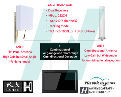 Hawkeye Kaptanı H 10.2" FPV Monitör DVR HDMI 6-8GHz 232 Kanal