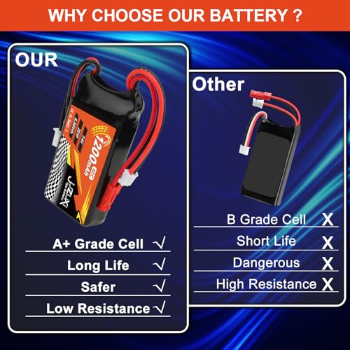 2Pcs 7.4V Lipo Battery 1200mAh 2S 40C Rechargeable Lithium Polymer Battery with XH & JST& PH2.0 Connector and Charger Compatible with FPV Racing Drone RC Car Boat Quadcopter Airplane RC Models