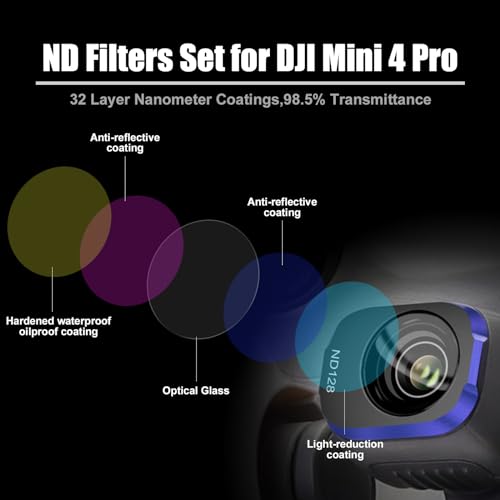 ND CPL Magnetic Photo Filter with Aluminum Frame Compatible with DJI Mini 4 Pro, HD Multilayer Optical Glass Lens,6 Pack Magnetic Photo Filter with Aluminum Frame