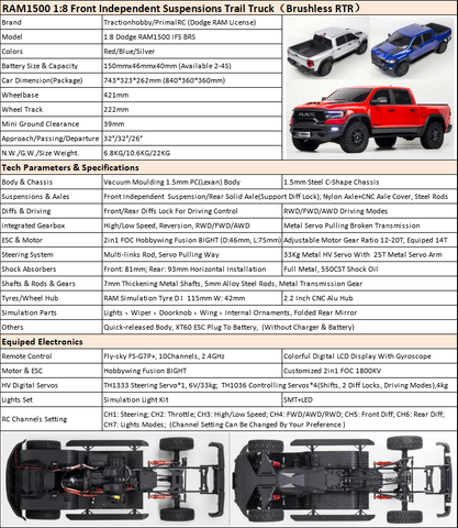 Traction Hobby Dodge RAM 1500 1/8 Scale Licensed RC Truck