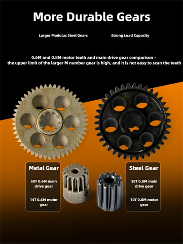 UDIRC 1610S 1/16 4WD Brushless RC Truck – 80km/h Off-Road Climber with LED Lights, Oil Shocks & Metal Dogbones