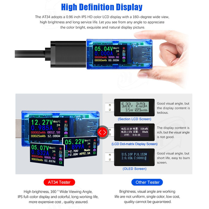 USB 3.0 Multimeter 3.7-30V 0-4A USB Digital Current and Voltage Tester Meter with Color Display