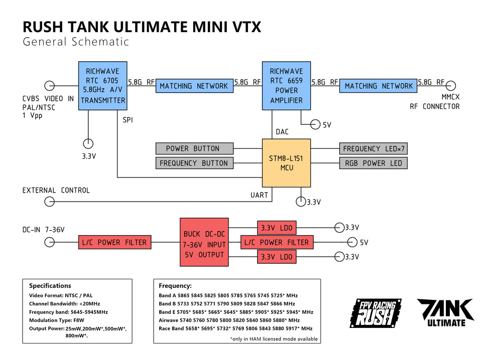 RUSH FPV TANK ULTIMATE MINI VTX FPVトランスミッター5.8GHz 48CH RUSHチェリーアンテナ付きFPV RCドローン用5.8GHz RHCP